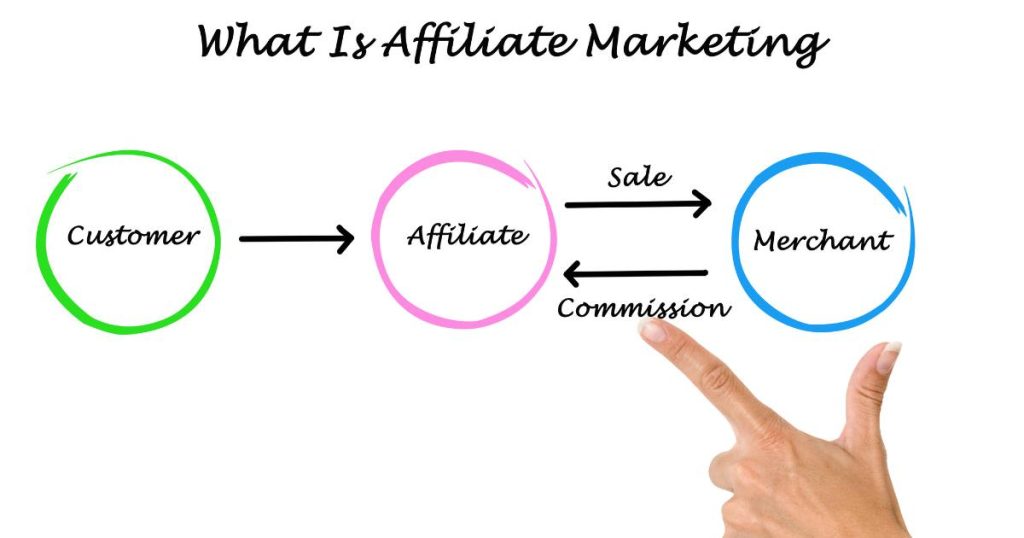 Online Earning With Affiliate Marketing